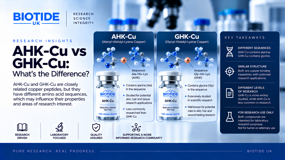 AHK-Cu vs GHK-Cu: What's the Difference?